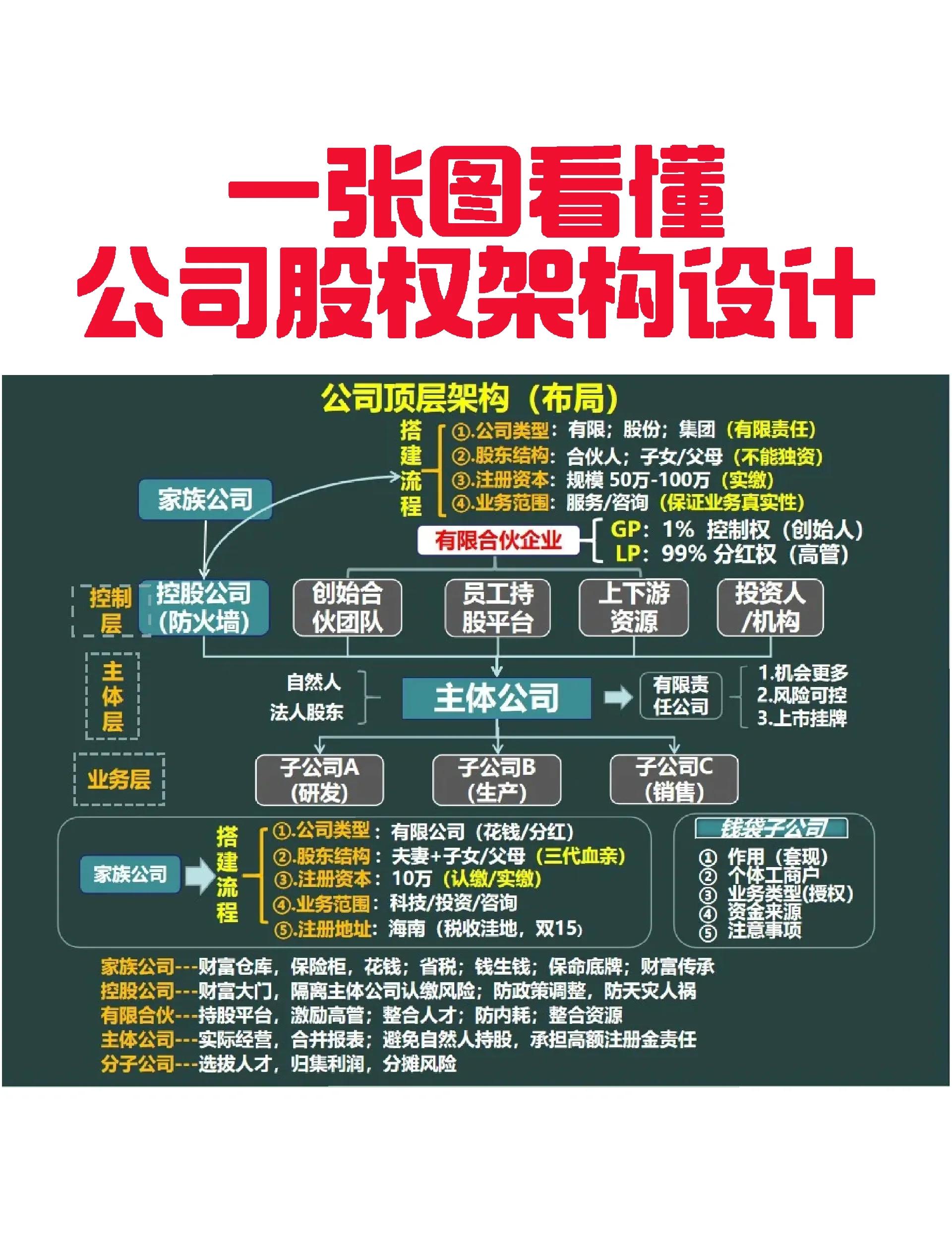 西昌市VIE架构企业上市规划(vie架构香港上市的优点)