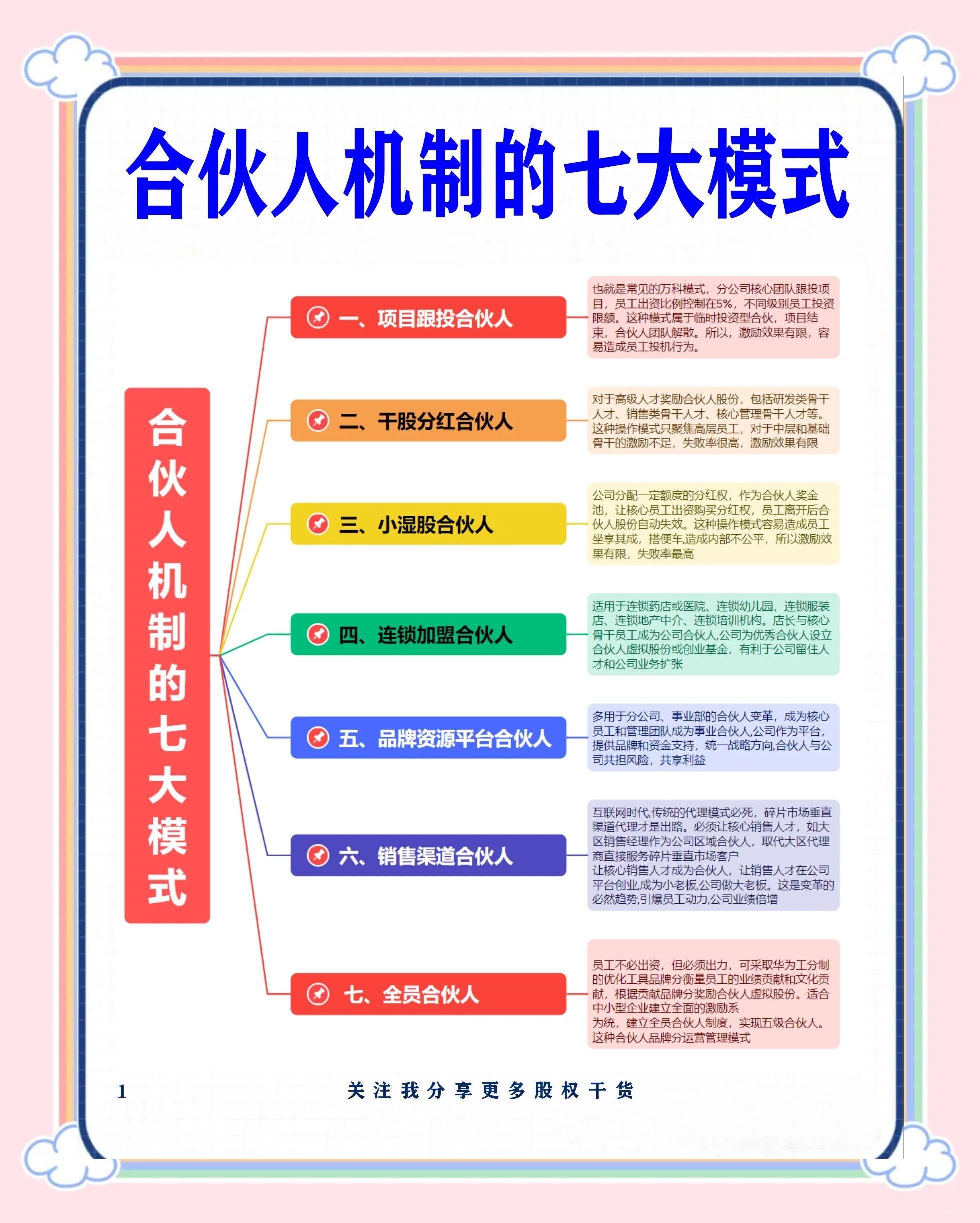 西昌市数字化供应链合伙人机制(数字化供应链合伙人机制有哪些)