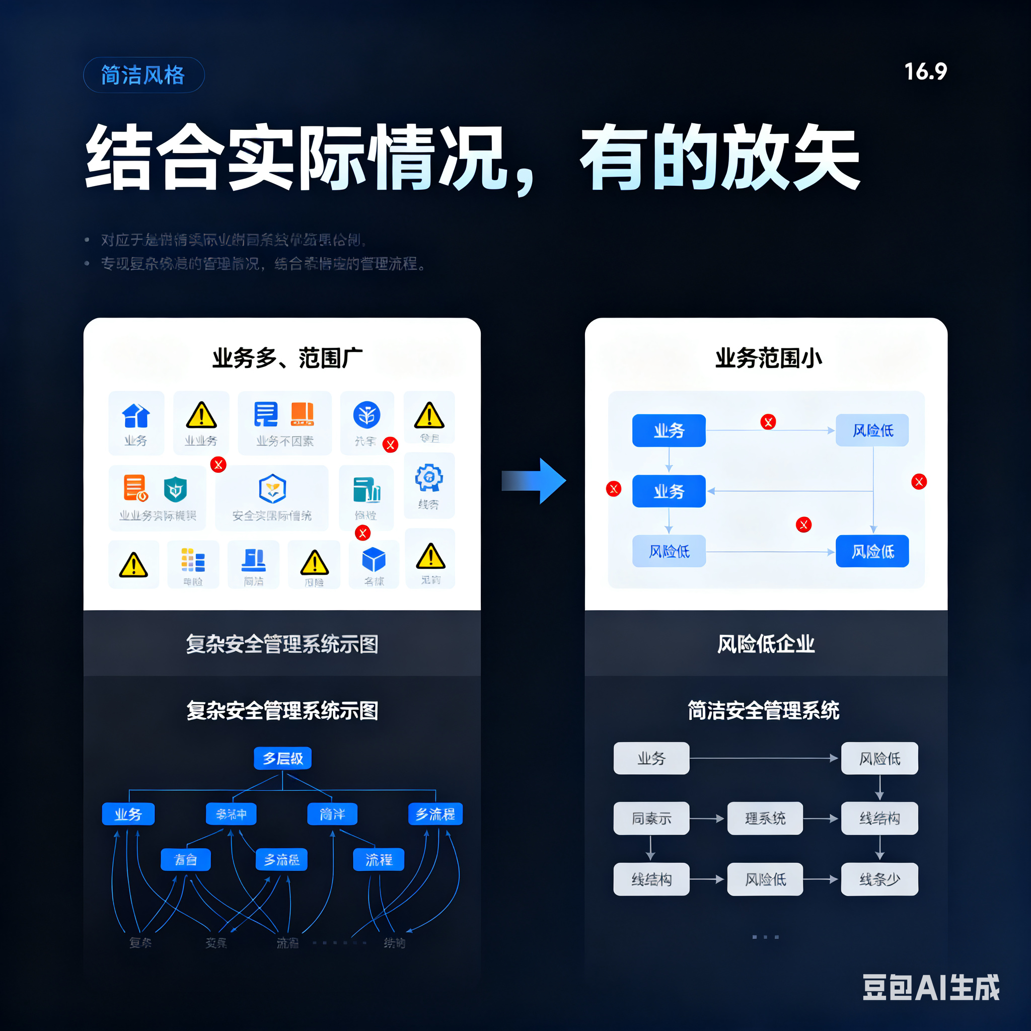 西昌市整合风险如何解决(整合风险是什么意思)