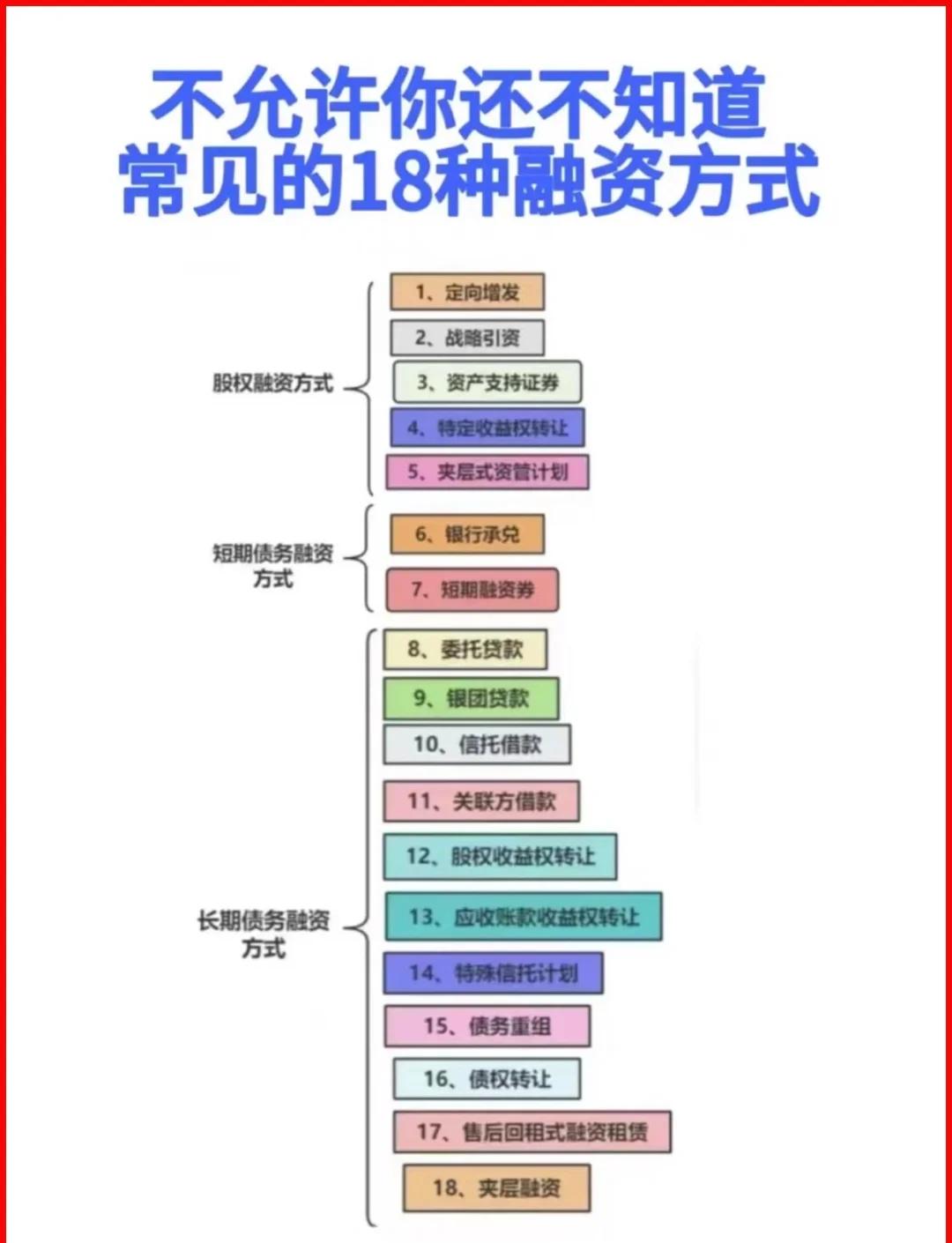 西昌市战略融资成本控制(战略融资意味着什么)