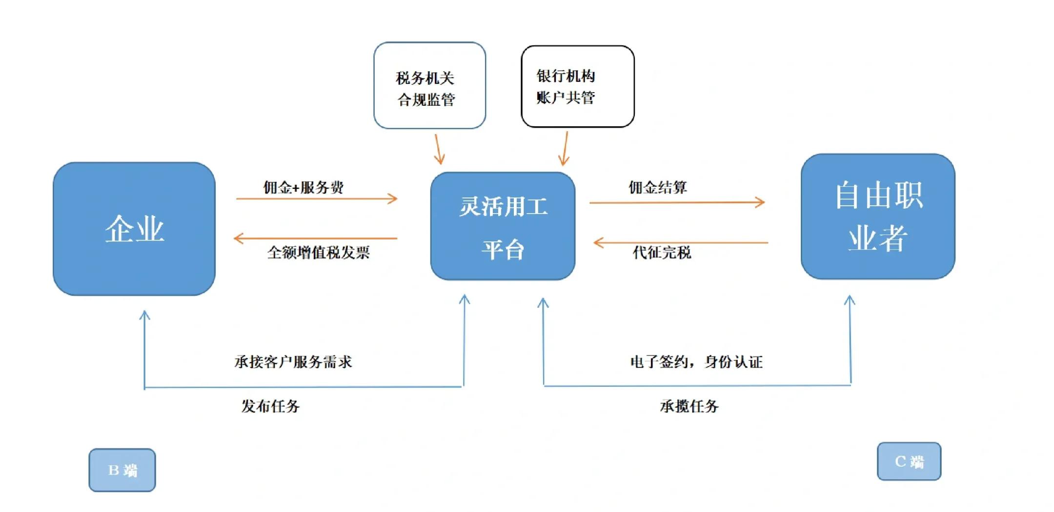 西昌市灵活合伙人机制(合伙人机制的五大优势)