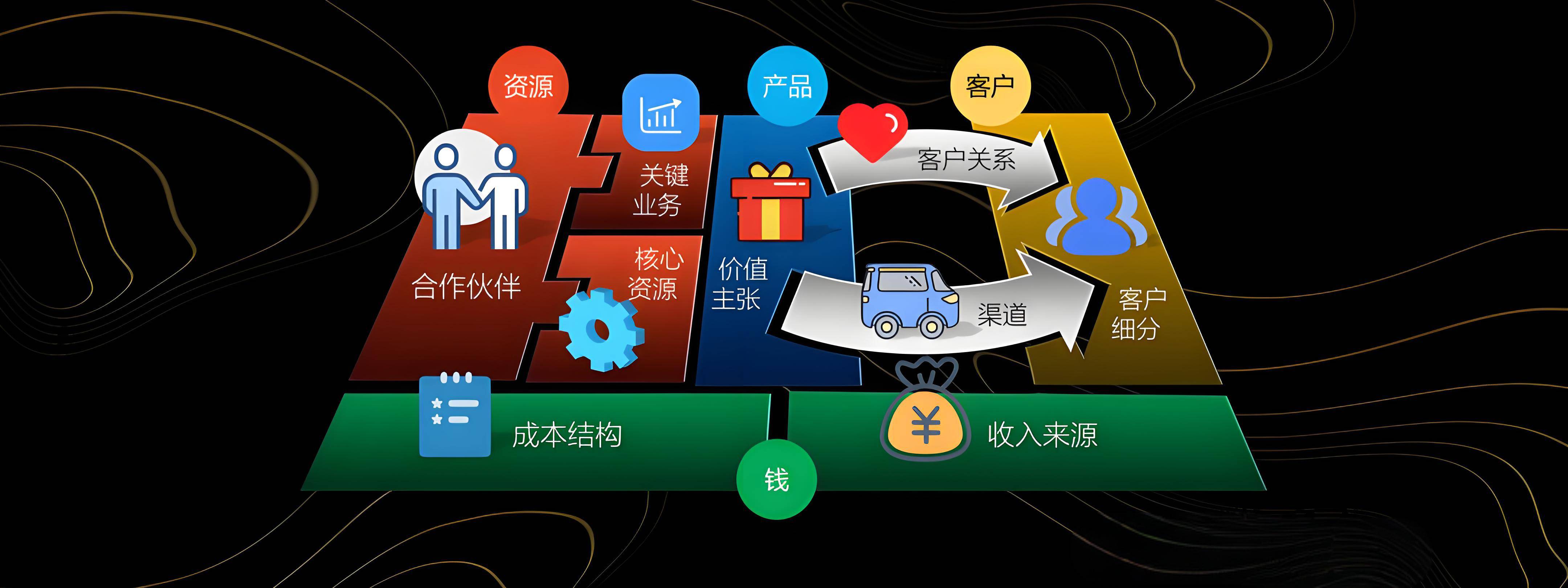 西昌市烟台专业商业模式升级(烟台模式投资50300)