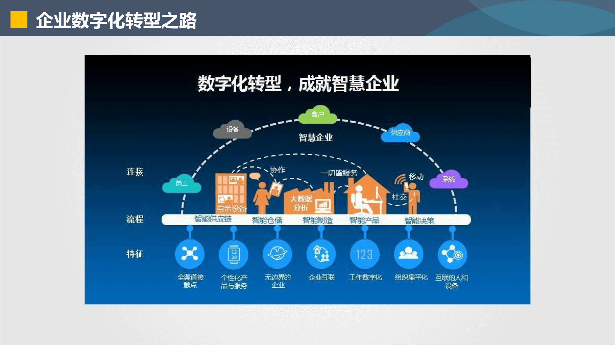 西昌市器械企业数字化转型(器械企业数字化转型建议)