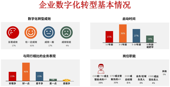 西昌市昆明企业数字化转型(昆明数字经济发展规划)