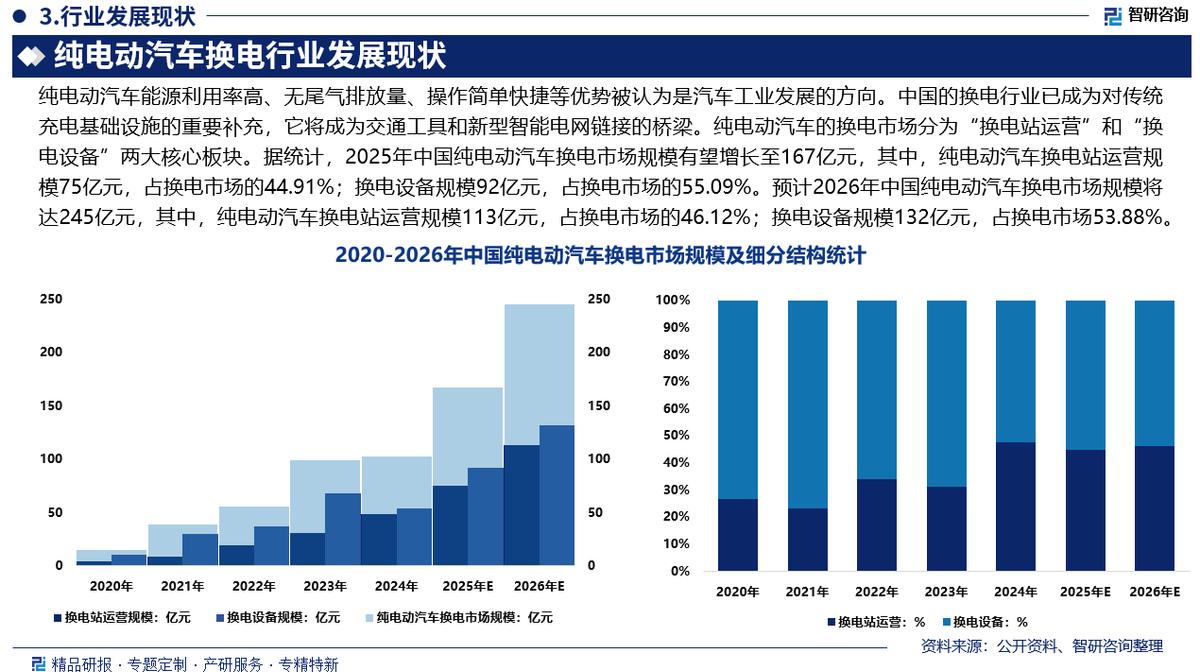 西昌市新能源企业竞争分析(新能源汽车竞争战略分析)