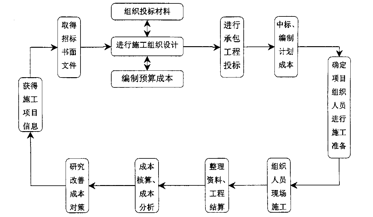 西昌市全方位成本控制机构(全方位成本管理的优点)