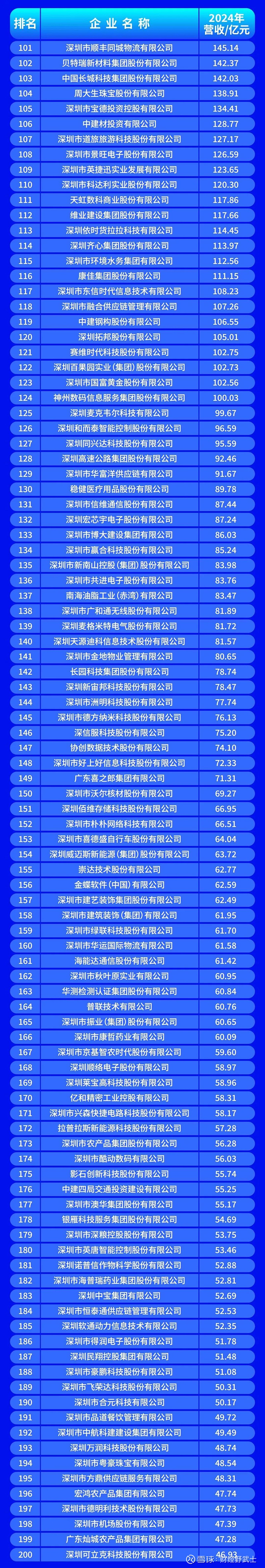西昌市深圳企业价值评估(深圳企业价值评估公司排名)