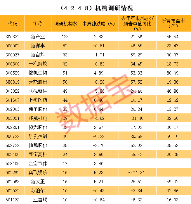 西昌市业绩变脸成功案例(业绩变脸成功案例怎么写)