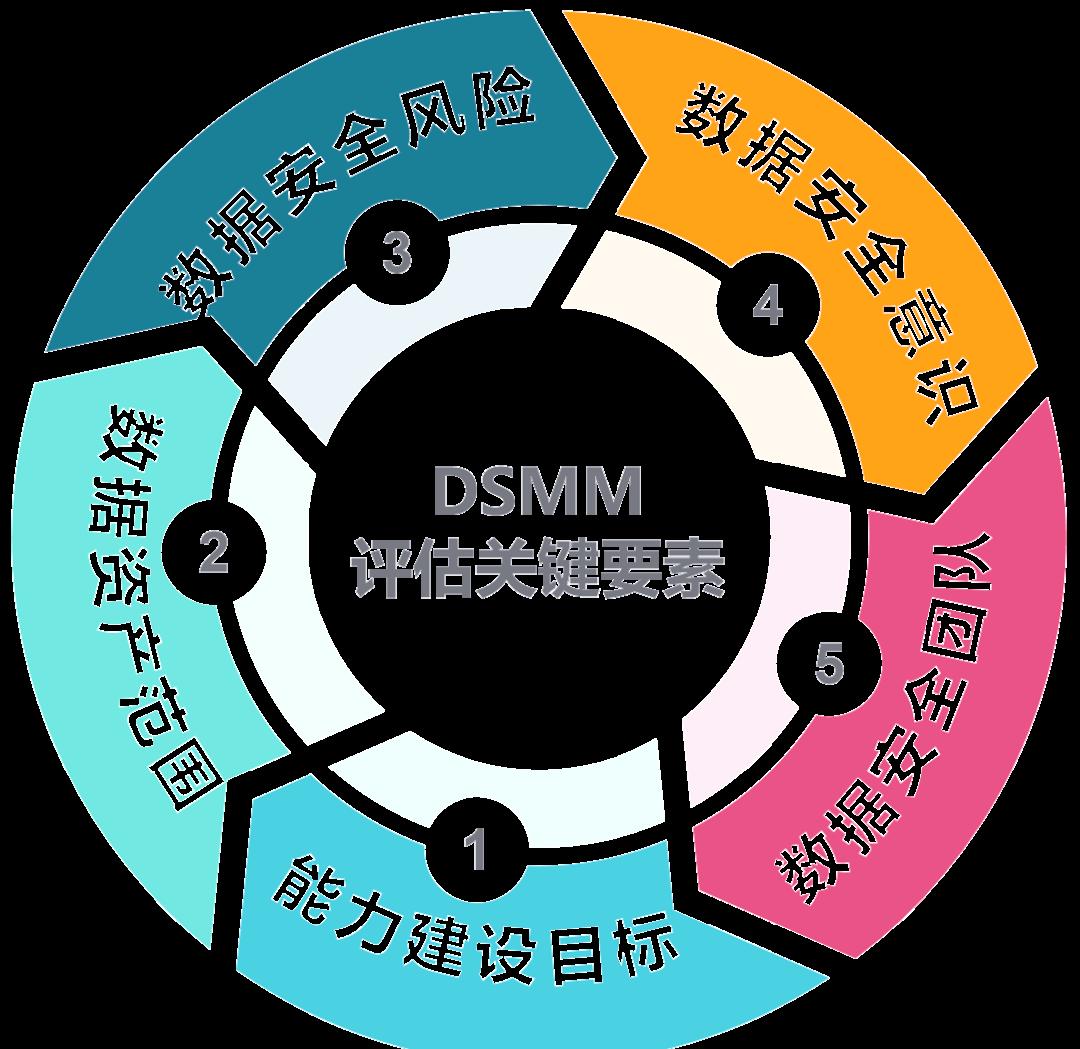 西昌市价值驱动价值评估(价值驱动型商业模式)