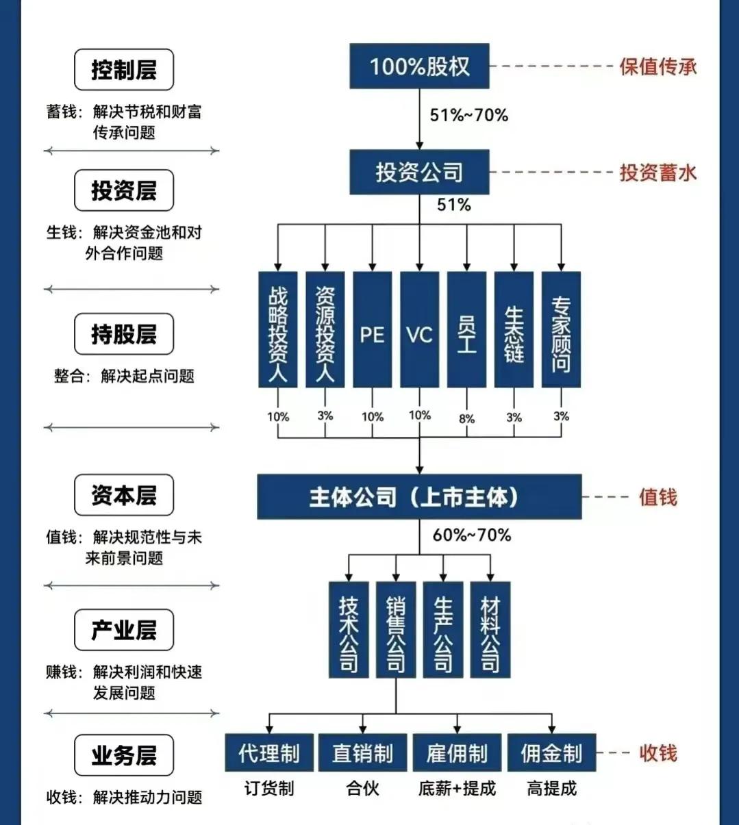 西昌市化工股权架构设计(化工股权架构设计方案)