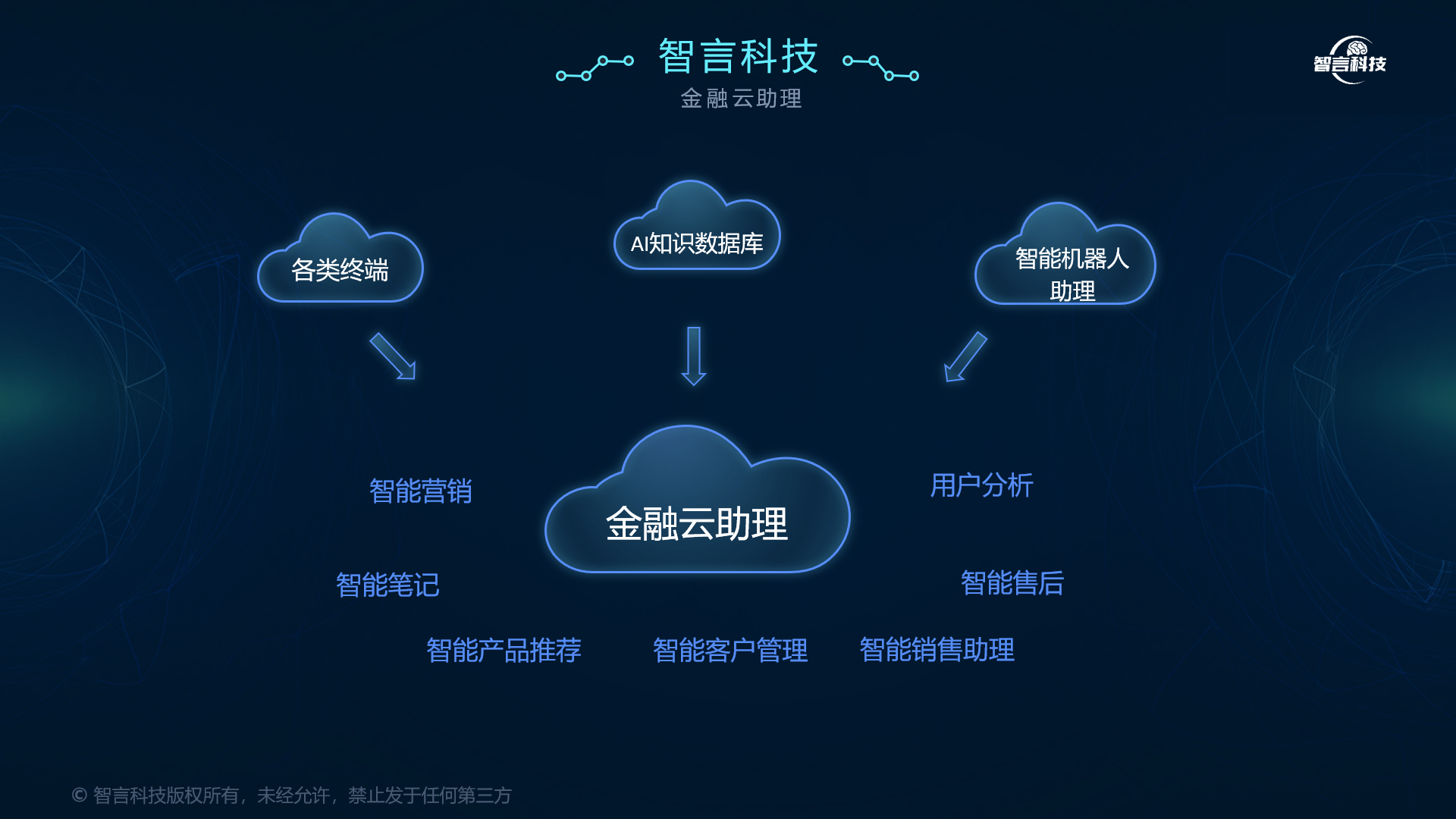 西昌市管家式投融资服务(什么是管家式服务,极致的体验)