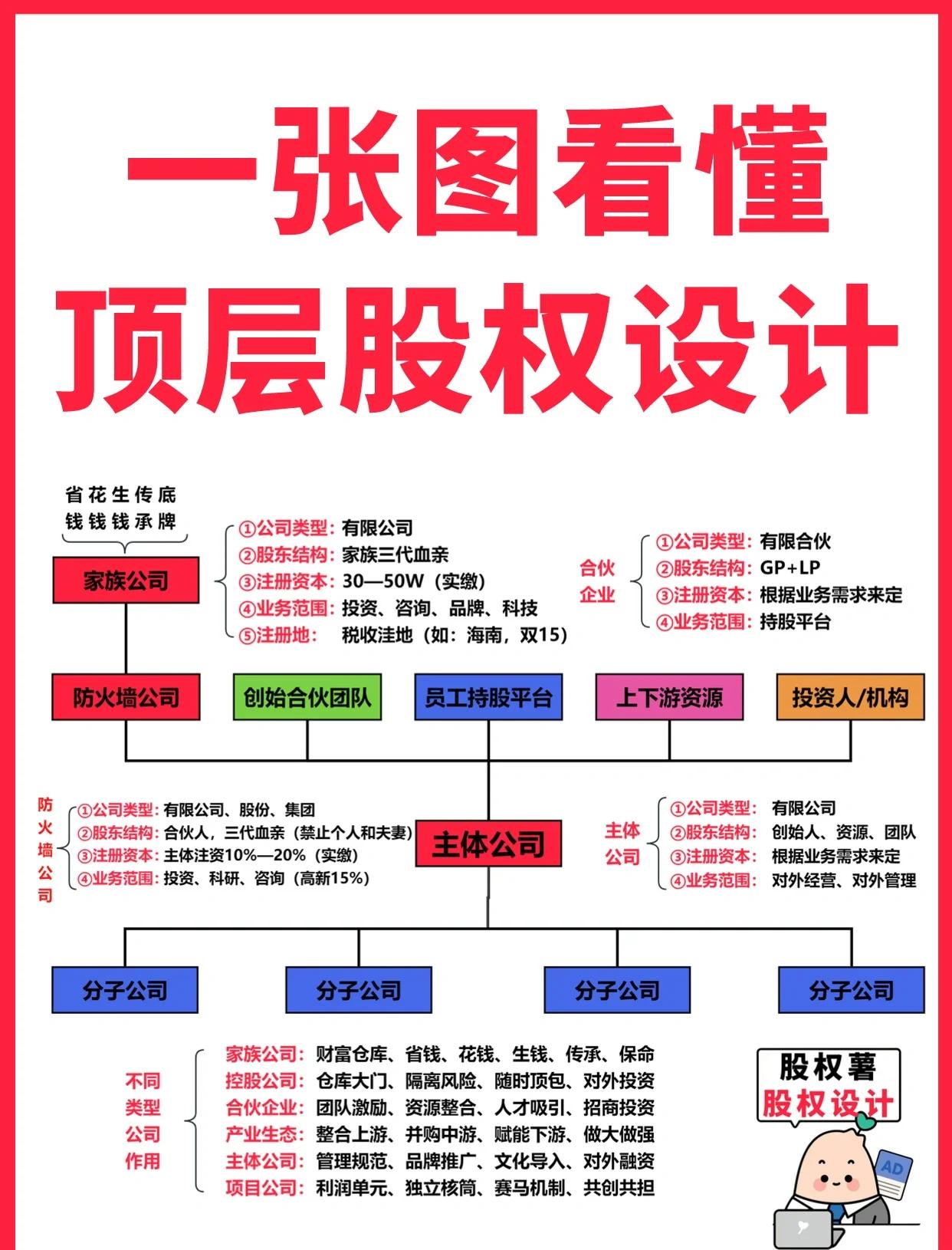 西昌市高回报股权架构设计(高回报投资与理财指南)