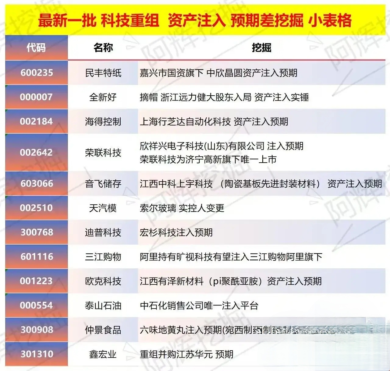 西昌市专业股权重组(股权重组的目的)
