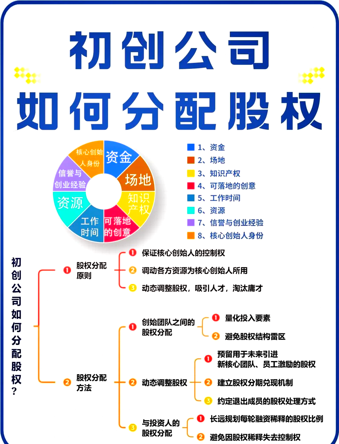 西昌市软件股权激励(股权激励系统八大步骤)