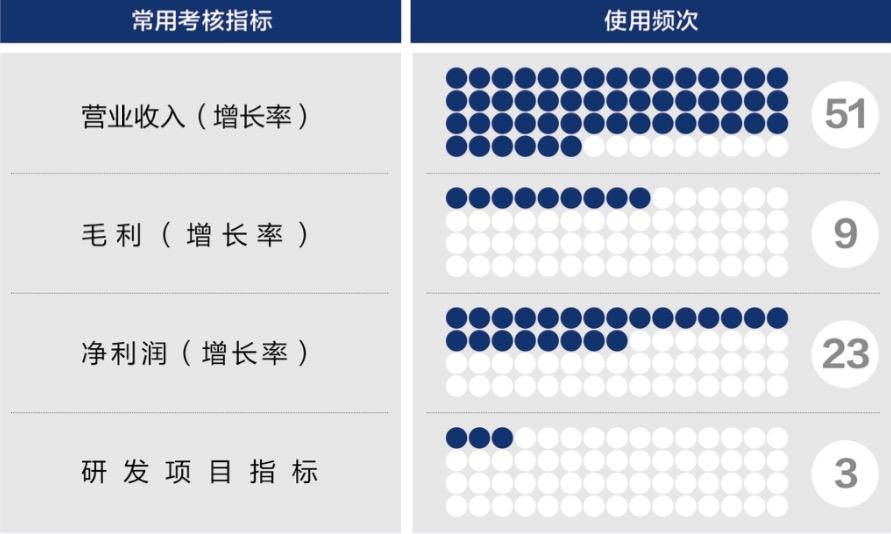 西昌市深度医疗股权设计(深度医疗股权设计分析)