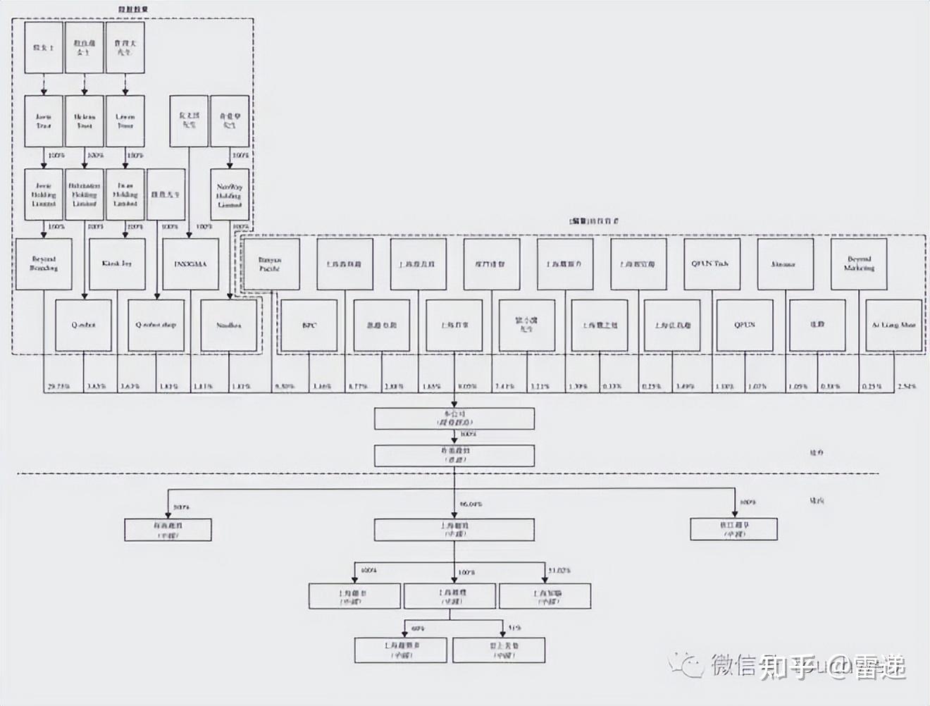 西昌市投票权安排财务优化(投票权类型是什么意思)