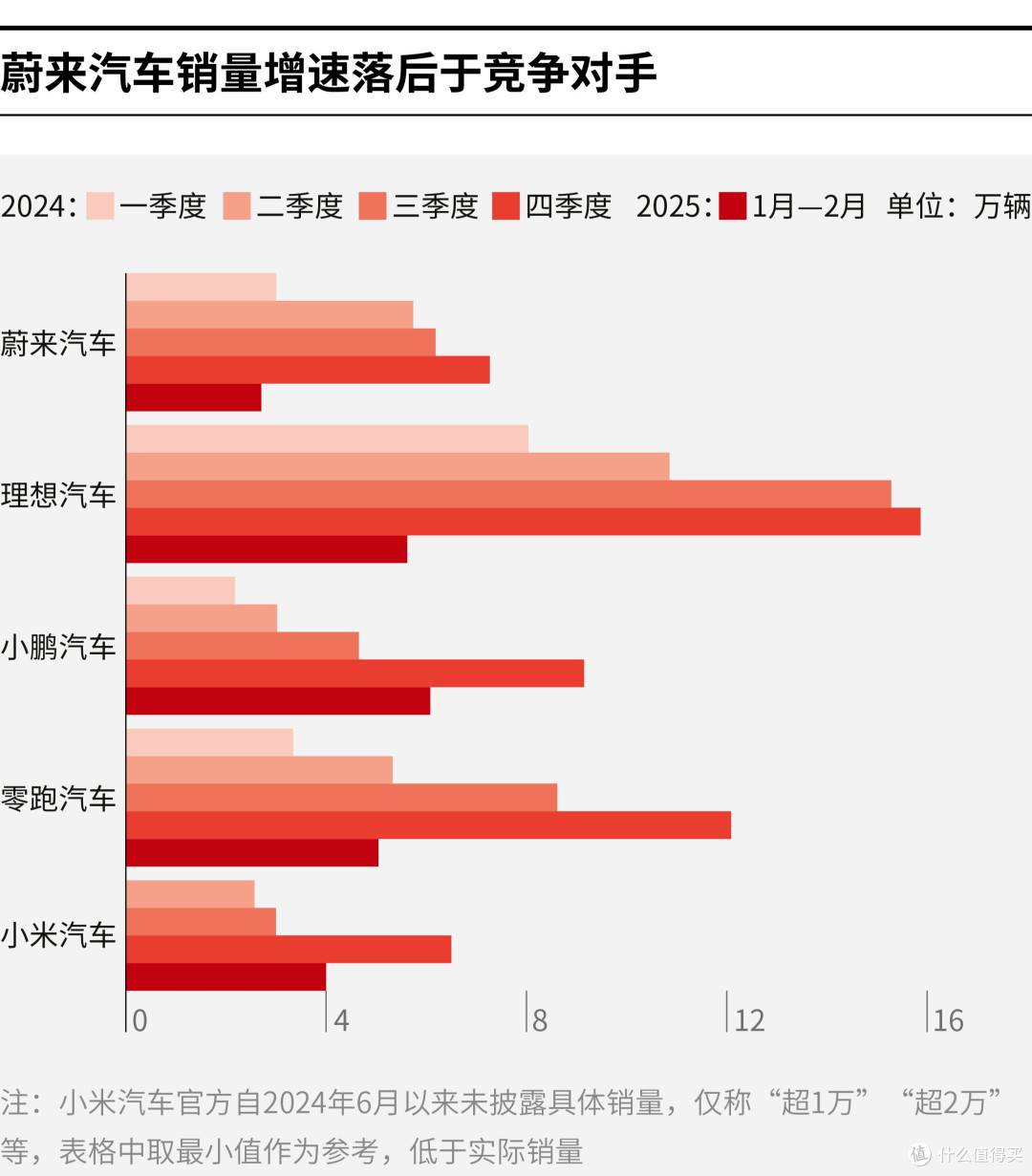 西昌市领先汽车竞争分析(领先汽车竞争分析图)