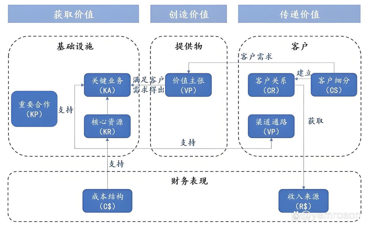 西昌市游戏企业商业模式升级(游戏行业的商业模式有哪些)