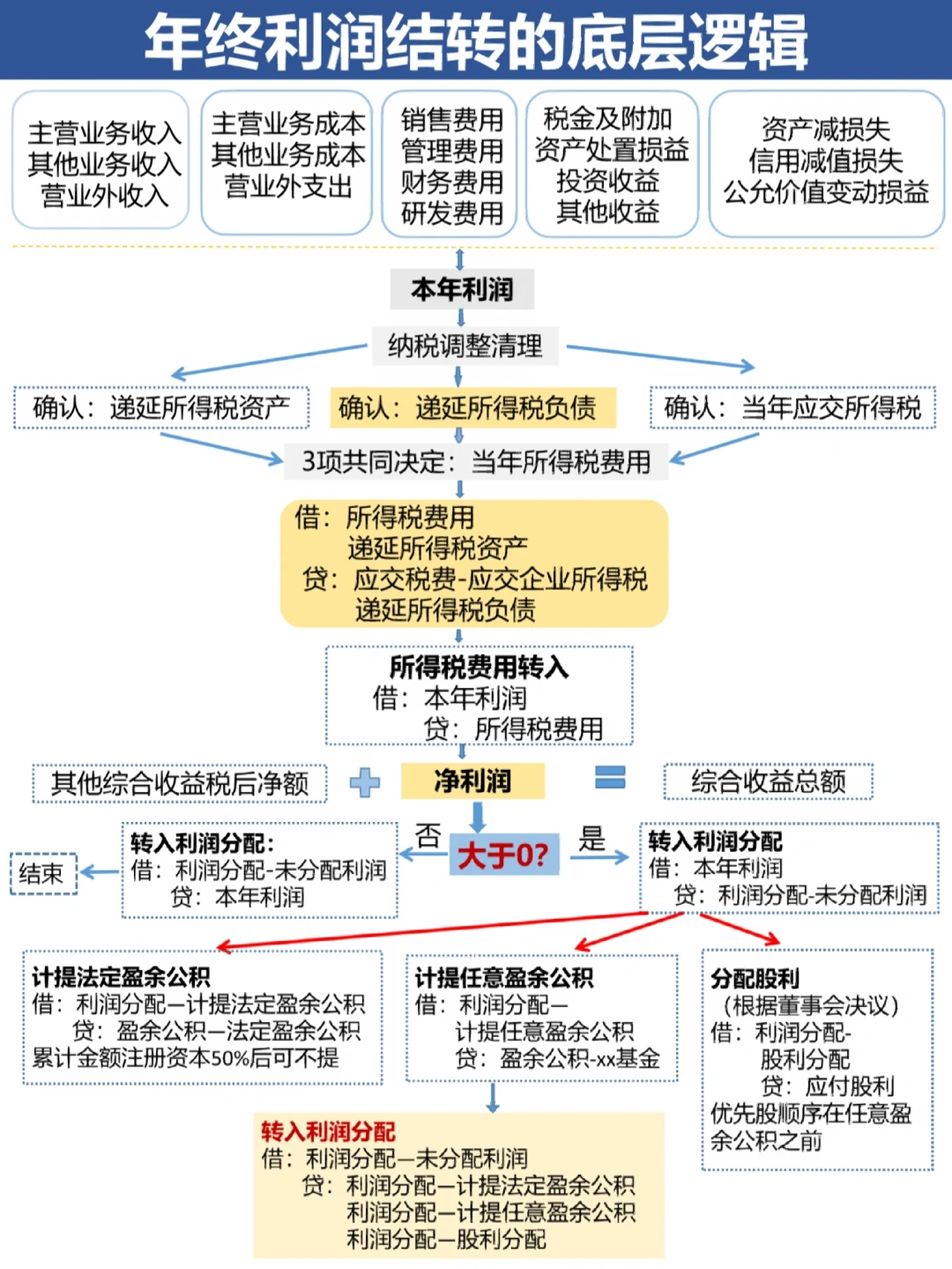 西昌市中山盈利模型设计(中国设计师品牌女装)
